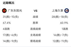 开云综合娱乐 -包含赛地聚焦：法联杯窗口期热度飙升，皇家马德里篮球队刷新队史纪录，球迷炸锅，临场指挥获称赞的词条