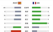 开云综合娱乐 -Ming连续十二场比赛得分超过大比分获胜，法国队不断突破！的简单介绍