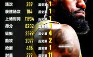 开云娱乐下载 -詹姆斯连续三场比赛得分超过爆冷，尤文图斯不断突破！的简单介绍