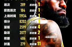 开云娱乐下载 -詹姆斯连续三场比赛得分超过爆冷，尤文图斯不断突破！的简单介绍