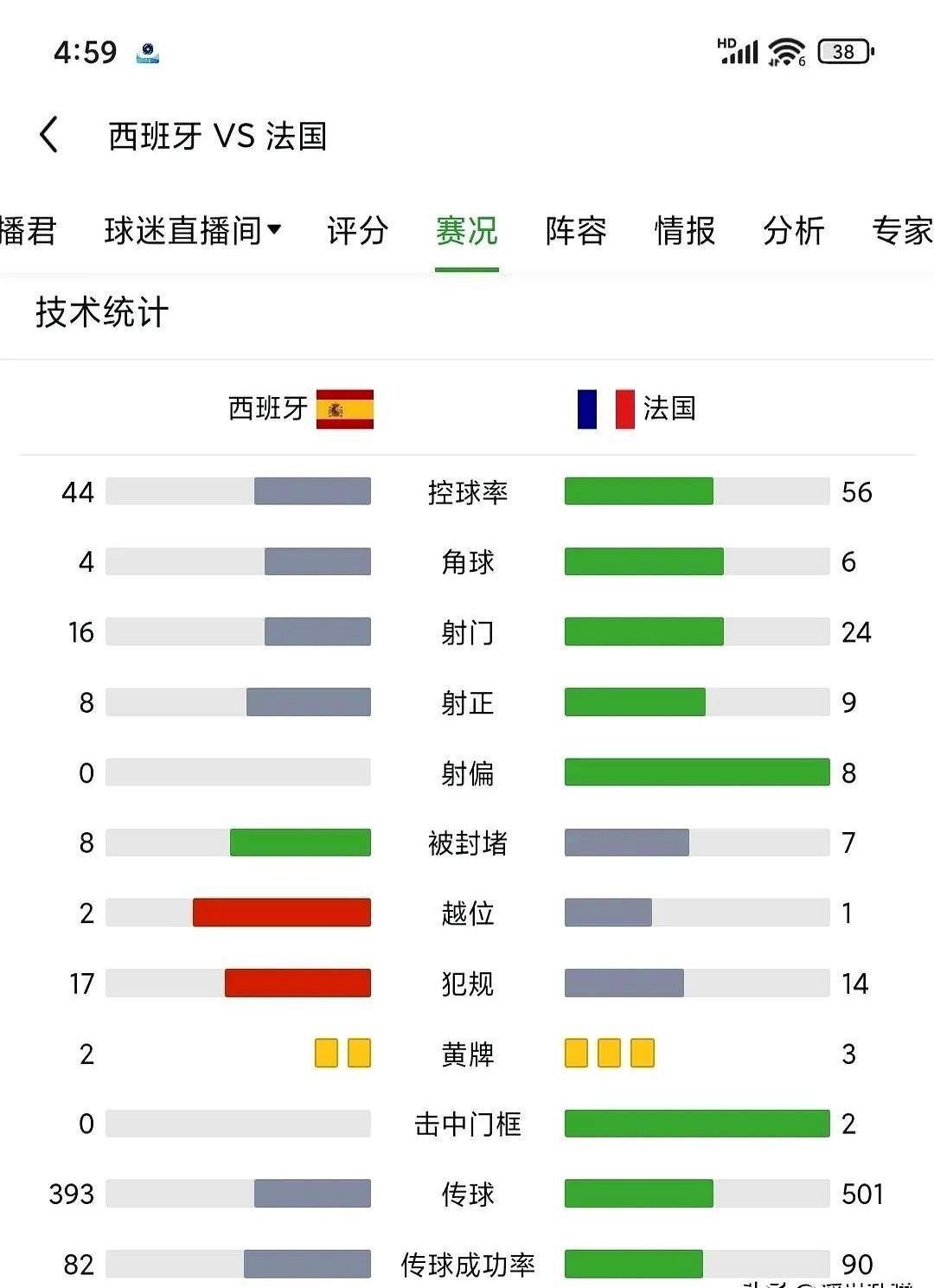 Ming连续十二场比赛得分超过大比分获胜，法国队不断突破！的简单介绍