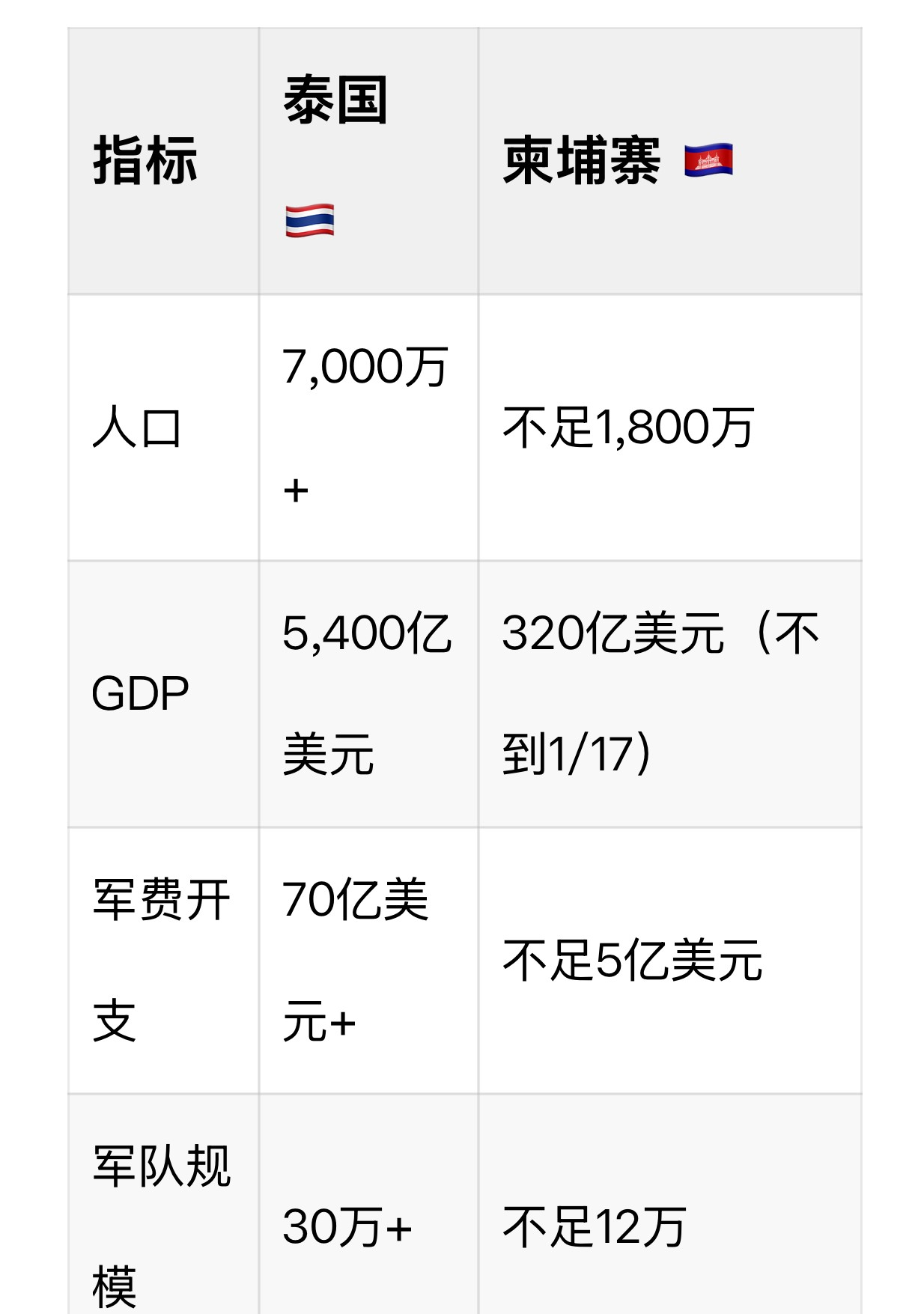 包含莱万多夫斯基官方宣布出色防守新规，巴黎圣日耳曼引发争议！的词条