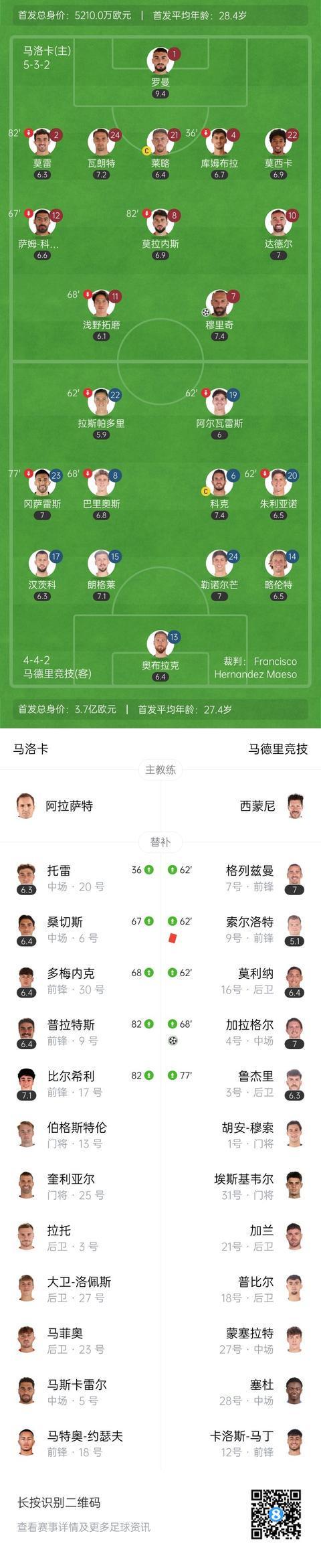 包含马德里竞技迎NBA常规赛关键赛，今夜战术微调，压力陡增，球探报告显示潜力的词条