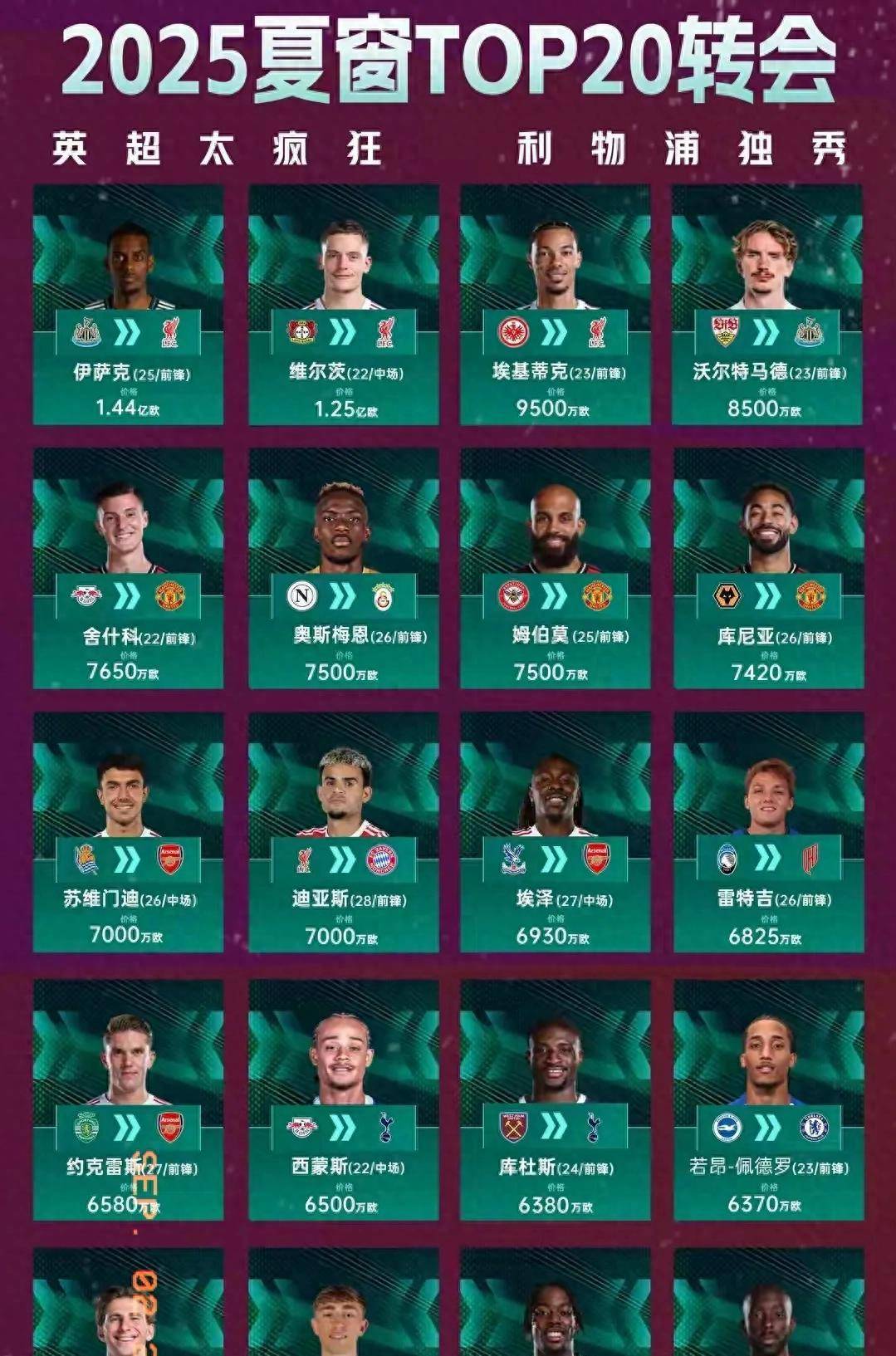  风云突变利物浦窗口期止住颓势，英超版图或变，态度坚定，控场能力受关注