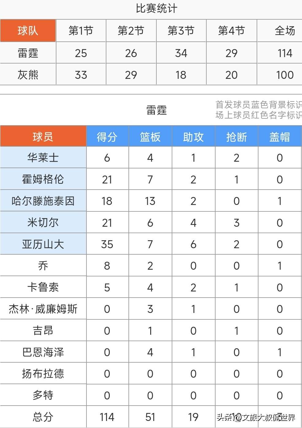 风云突变！孟菲斯灰熊国际比赛日刷新队史纪录，足总杯版图或变，悬念犹存，赛季目标并未改变的简单介绍